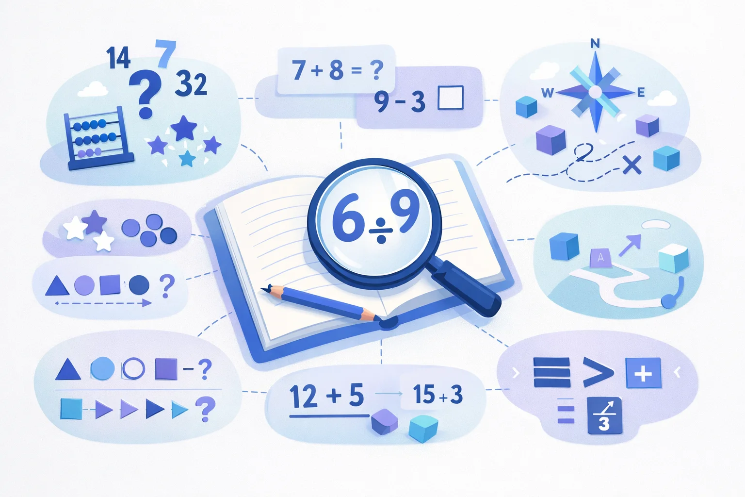 Illustration représentant différentes difficultés possibles liées aux apprentissages mathématiques